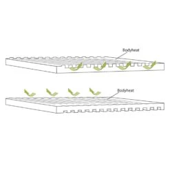 Outwell Dreamboat Single 12cm Self Inflating Mat -OUTDOOR WORLD GEAR 400061 dreamboat single 12.0 cm feature photo4