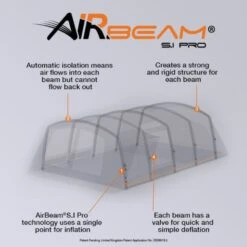 Vango Airbeam Vango Anantara IV TC 650xl Air Tent -OUTDOOR WORLD GEAR airbeam sipro web graphic ana