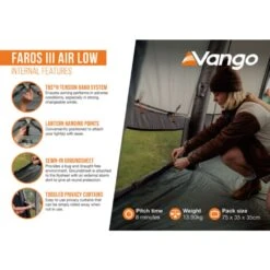 Vango Airbeam Vango Faros III Air Low Awning 29 Vango Airbeam Vango Faros III Air Low Awning -OUTDOOR WORLD GEAR faros iii air low infographic internal lr