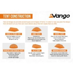 Vango Scafell 200 Tent (2025) 33 Vango Scafell 200 Tent (2025) -OUTDOOR WORLD GEAR tent construction infographic low res 1